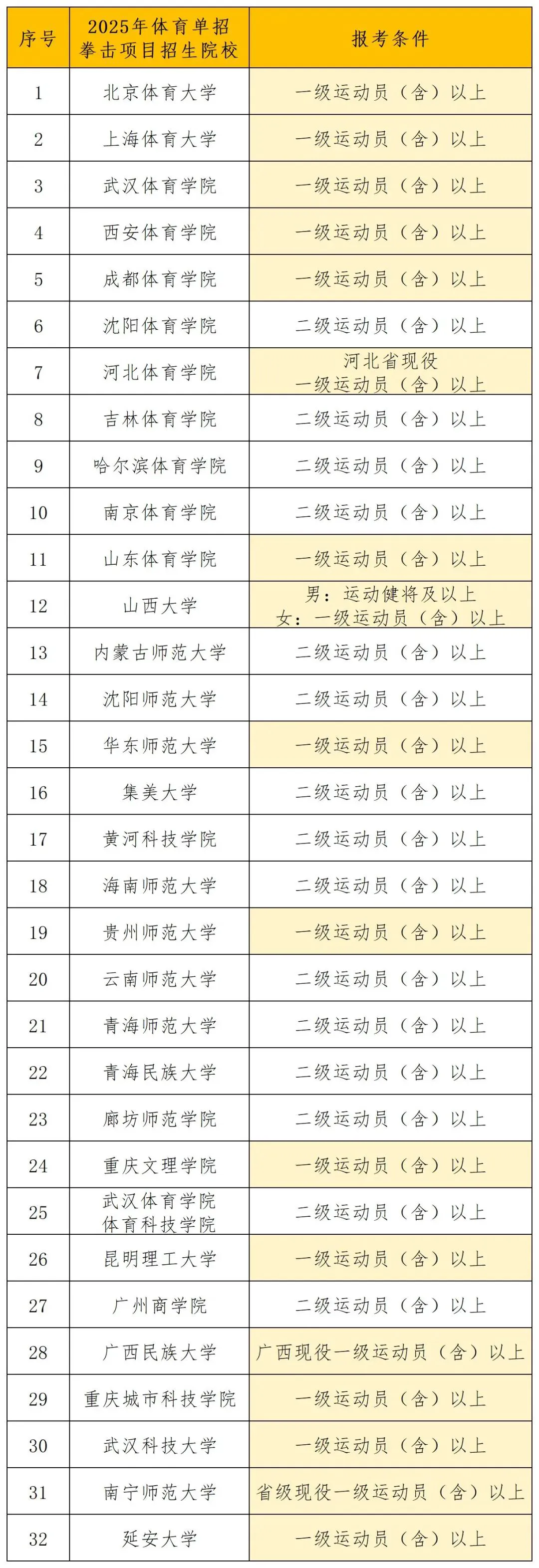 如何为不同水平的球员制定个性化的篮球训练策略_1